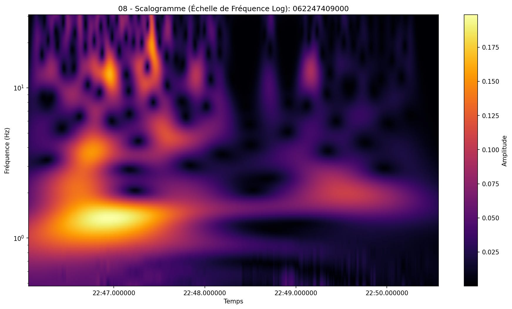 Extropic et l'informatique thermodynamique expliquée (n°66)