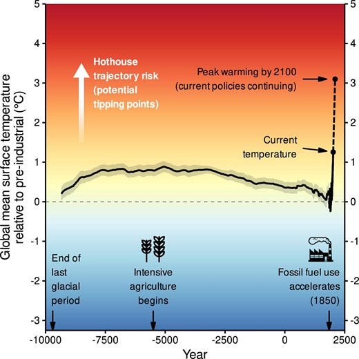 Effet Vénus, CO2 à 424 ppm et suivi d'éboulement (n°67)