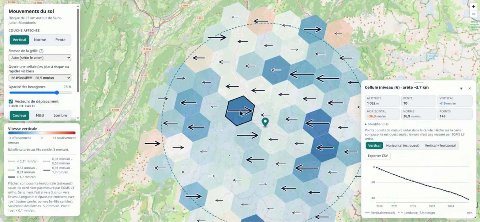 Panneau flottant d'une cellule affichant son altitude, sa pente et ses vitesses, avec un graphique descendant des mesures de 2020 à 2024 et une droite de tendance.