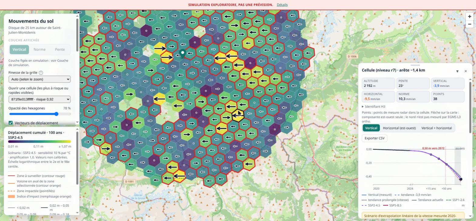 Carte en mode simulation à 100 ans : des hexagones colorés selon le déplacement cumulé, des contours rouges autour des zones à surveiller, et un graphique montrant le seuil de 0,5 mètre atteint en 2072.