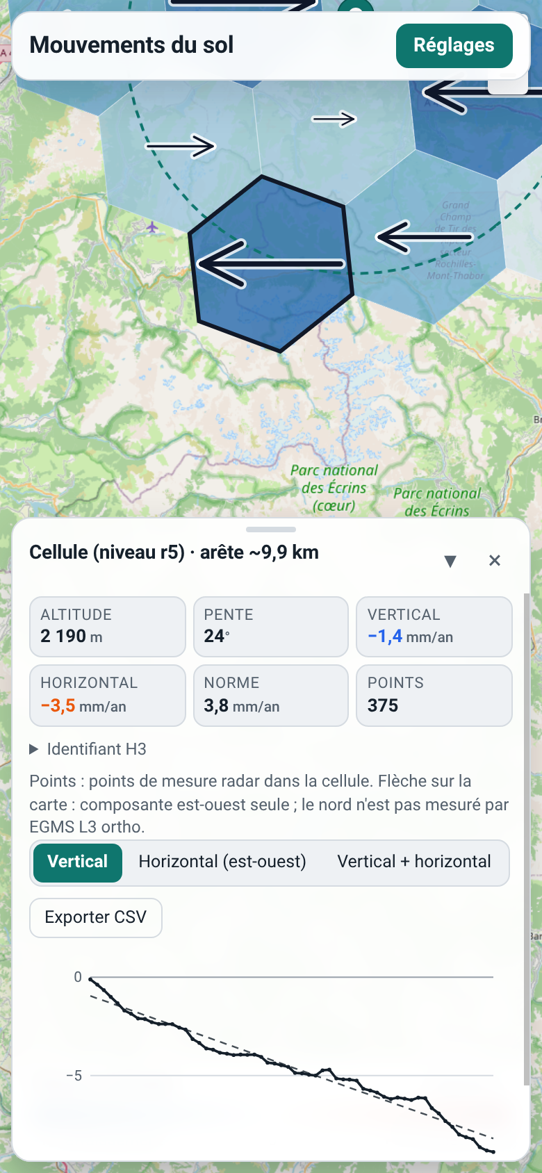 Écran de téléphone avec une feuille basse qui affiche les caractéristiques d'une cellule et son graphique.