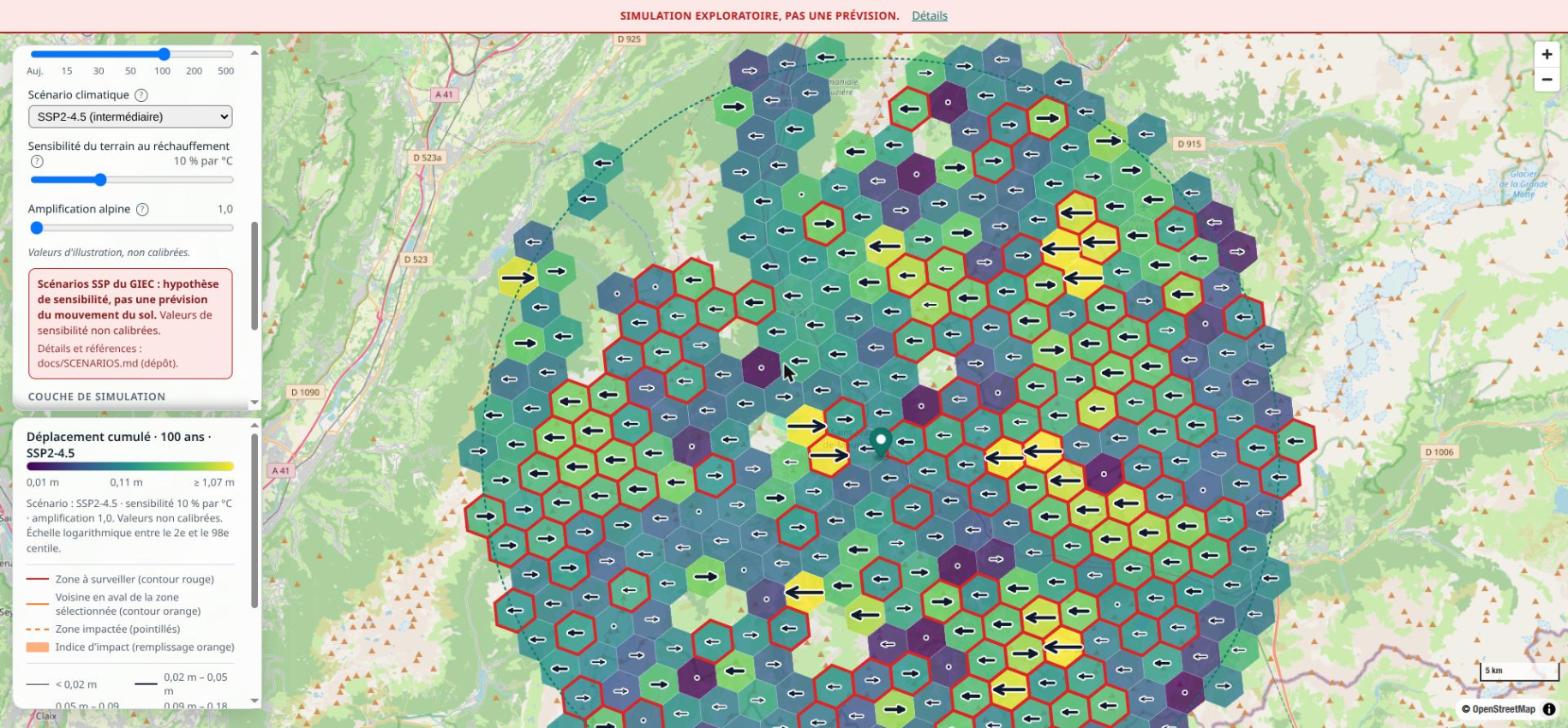 Capture du mode simulation : à gauche, le sélecteur de scénario SSP2-4.5, les curseurs de sensibilité (10 % par °C) et d'amplification alpine (1,0), et un encadré rouge d'avertissement ; à droite, la carte colorée du déplacement cumulé à 100 ans.